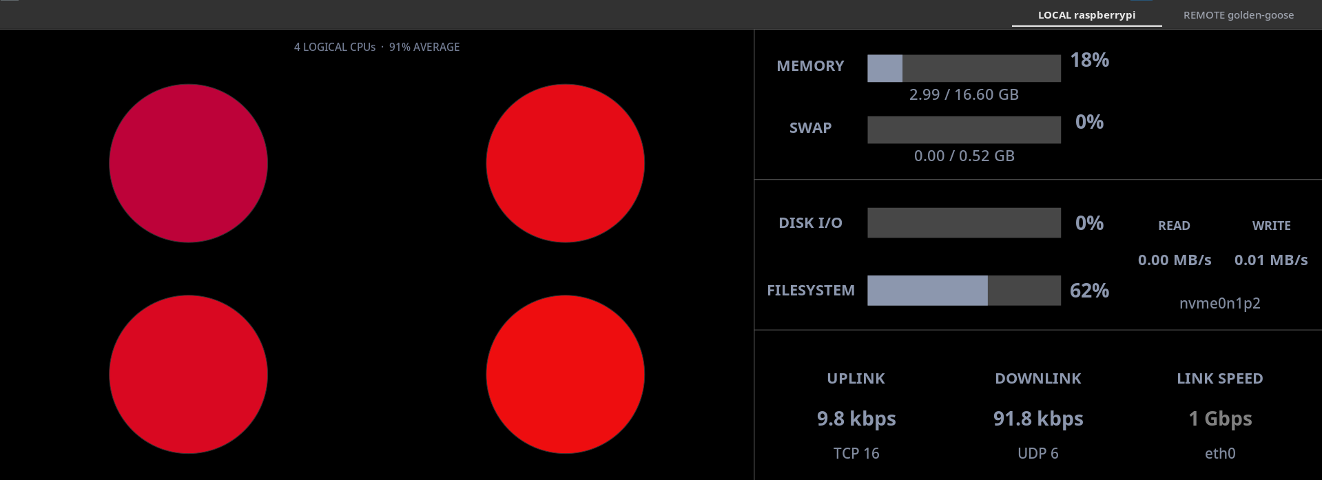 The current wide-screen dashboard with heat-coloured CPU circles and grayscale memory, storage, and network statistics