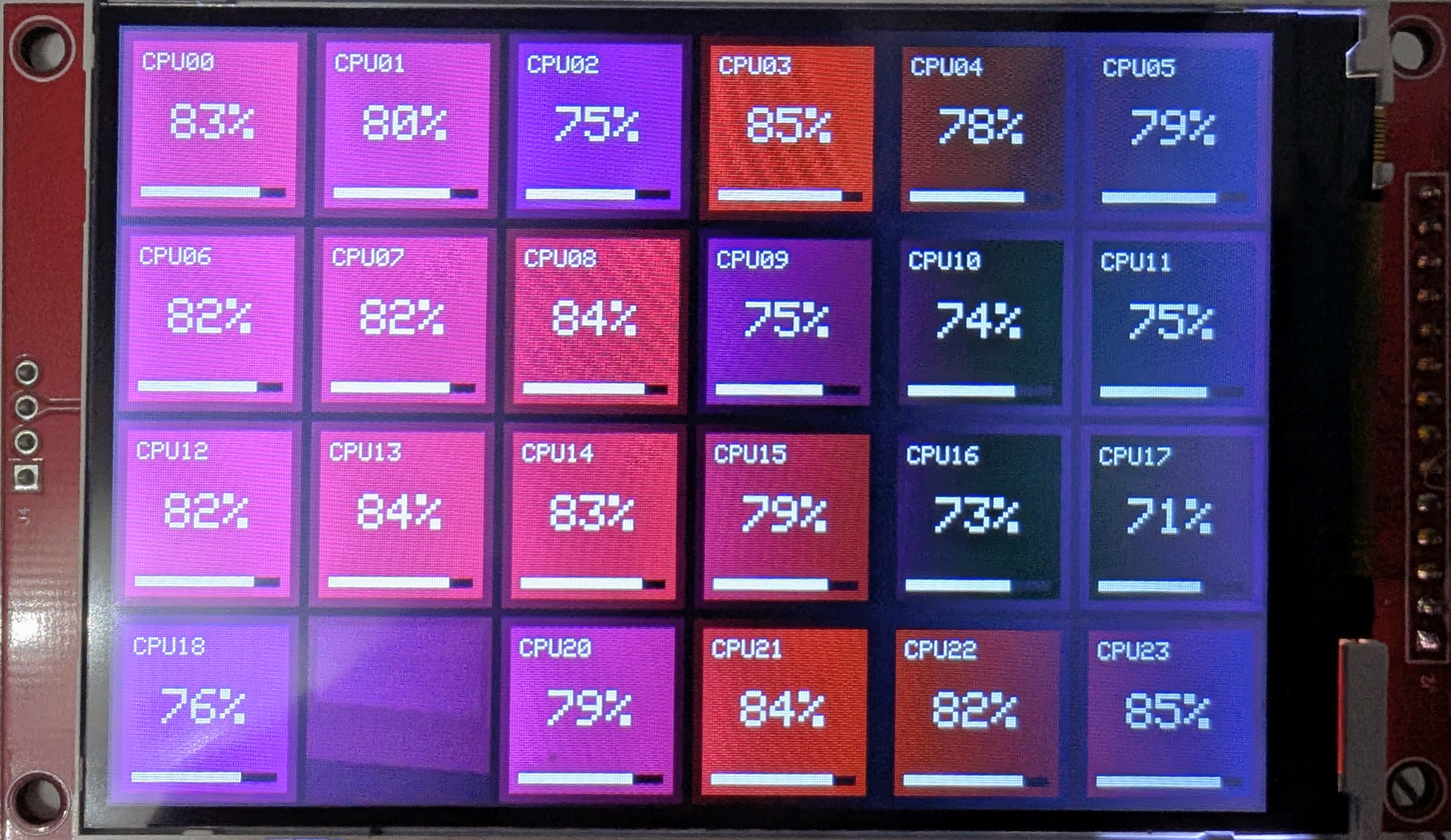 The original 4-inch SPI TFT prototype showing a six-column, four-row grid of simulated CPU loads with labels, percentages, and load bars
